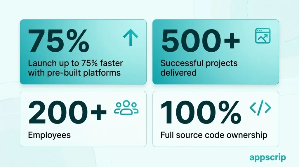 Best On-Demand Business Ideas - Appscrip details