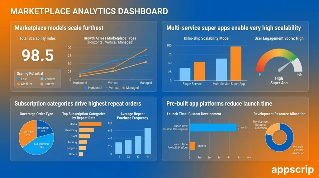 Best On-Demand Business Ideas - marketplace analytics dashboard