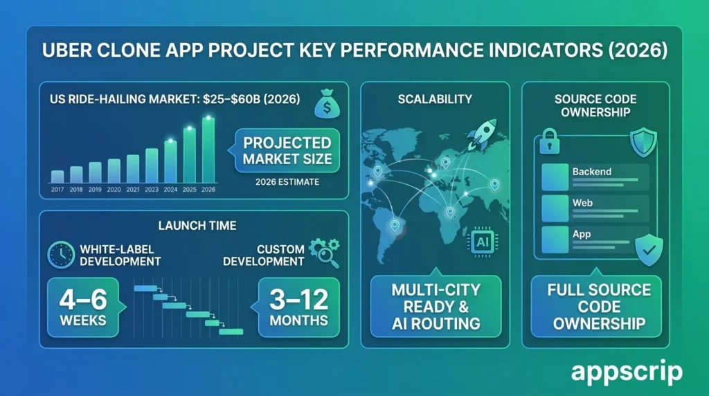 Cost to Build an Uber Clone App - Uber clone app project KPIs