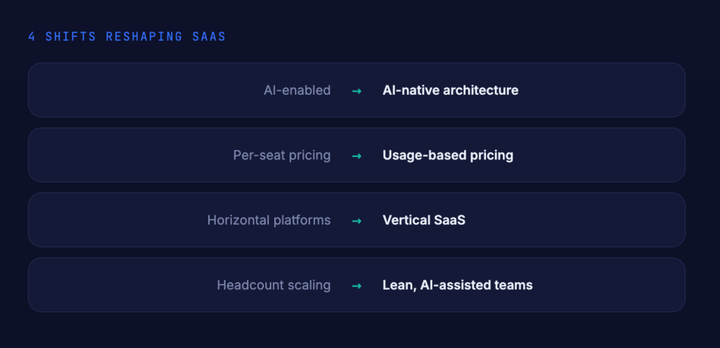 future of saas 2026
