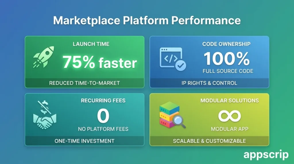 Sharetribe Alternative - marketplace platform performance