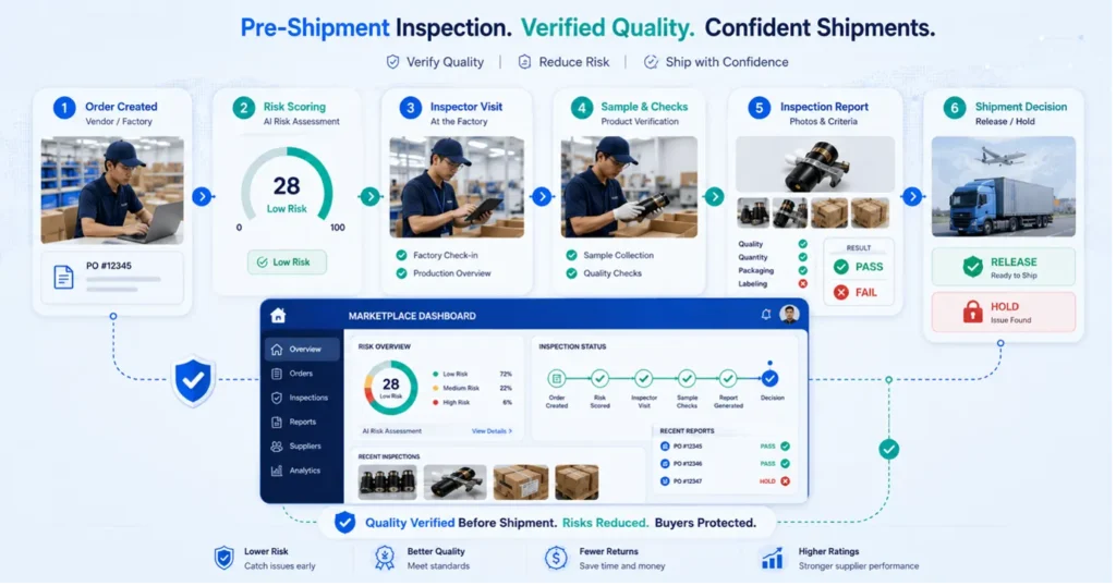 Third-Party Inspections - pre-shipment inspect. Qulity verified.