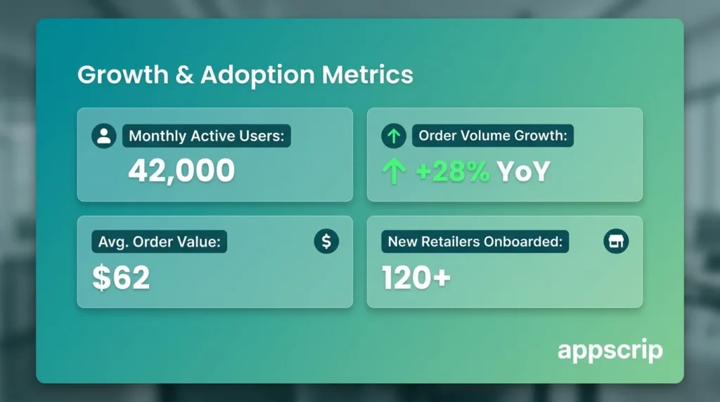 Drizly alternative - Growth and adoption metrics
