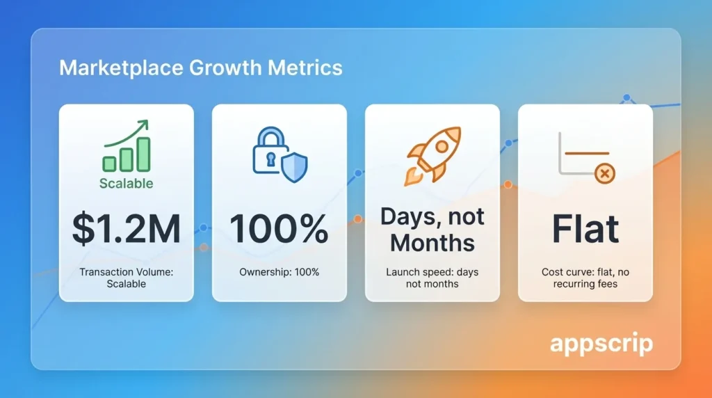 Sharetribe Alternative - Marketplace growth metrics