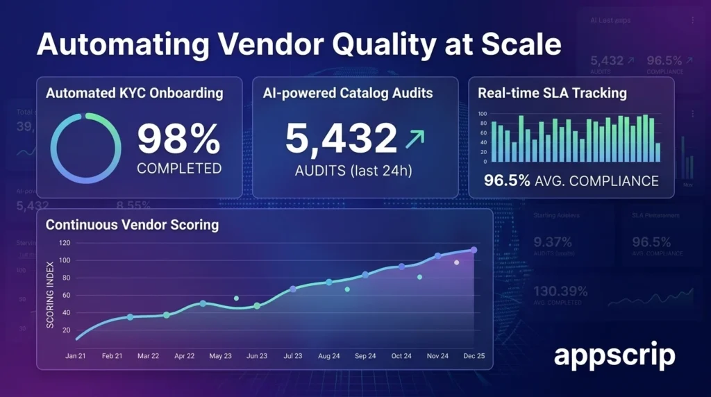 How Ecommerce Marketplace Apps Ensure Vendor Quality - automating vendor quality at scale