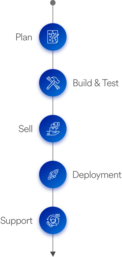 Salesforce Development Services Salesforce Developer Company & Salesforce Development Services