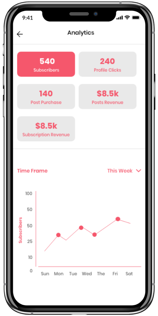 Suscriptores de Instagarm-clone-view