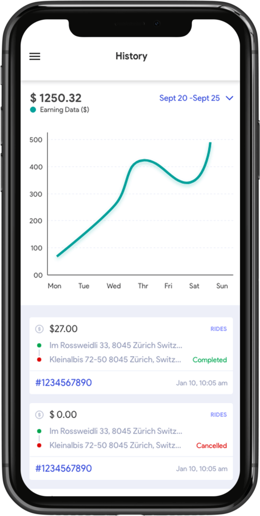 Analytics of The Best Taxi App Solution