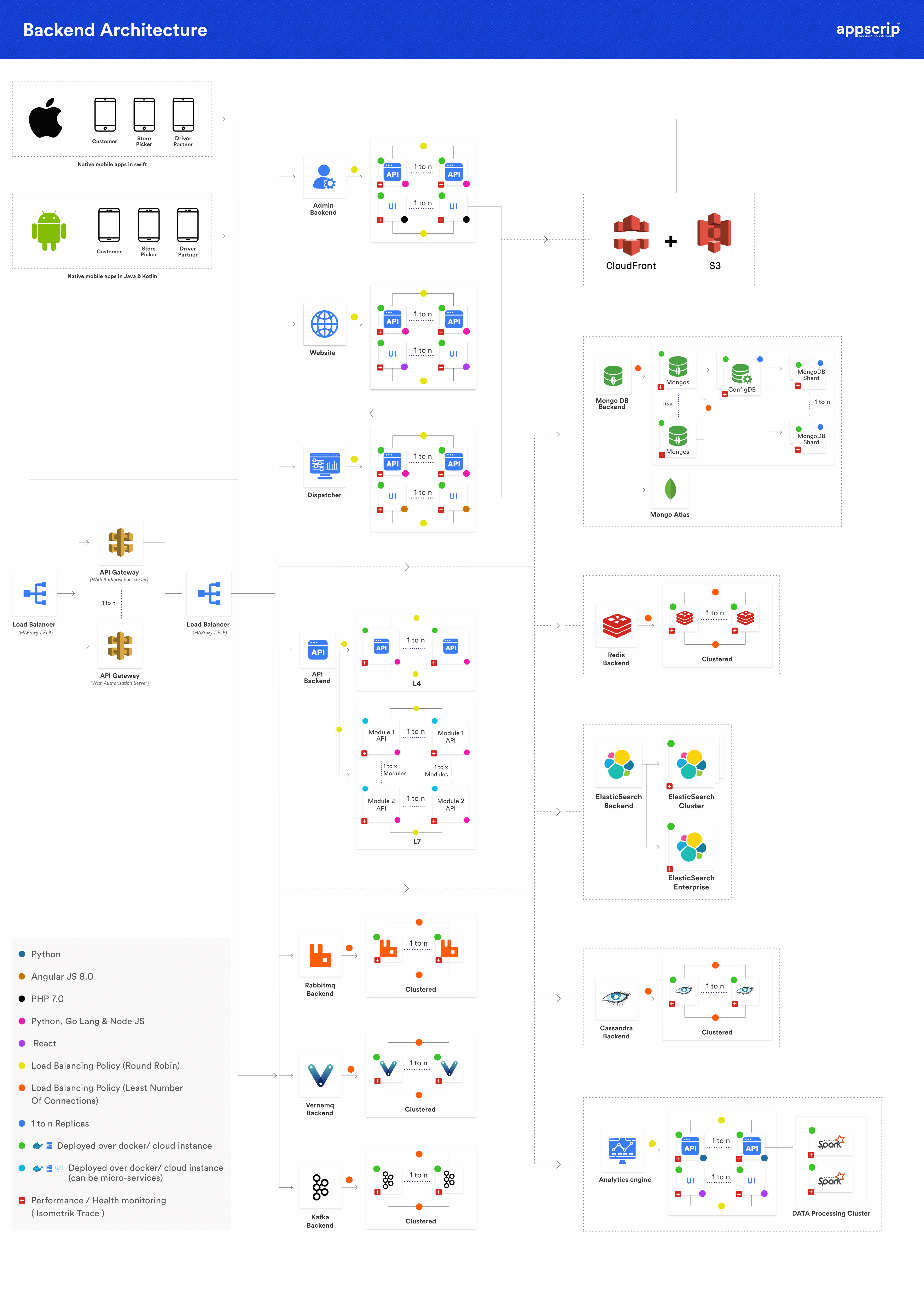 desarrollo de súper aplicaciones Desarrollo de súper aplicaciones bajo demanda - Súper aplicación de múltiples proveedores - Solución de súper aplicación